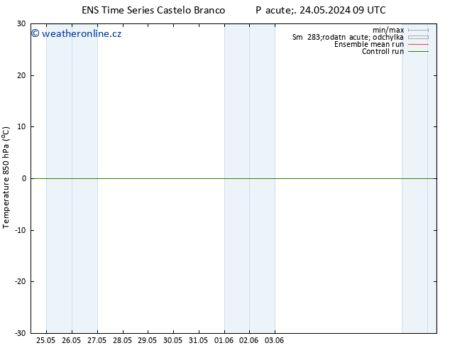 Temp. 850 hPa GEFS TS Pá 24.05.2024 15 UTC