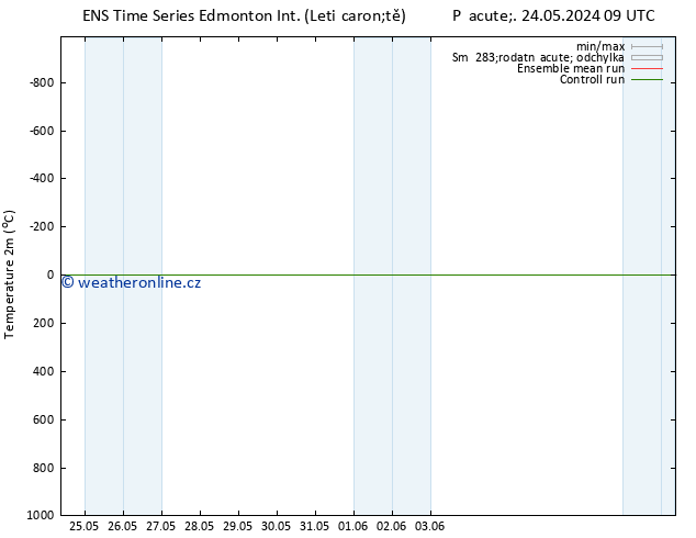 Temperature (2m) GEFS TS Út 28.05.2024 21 UTC