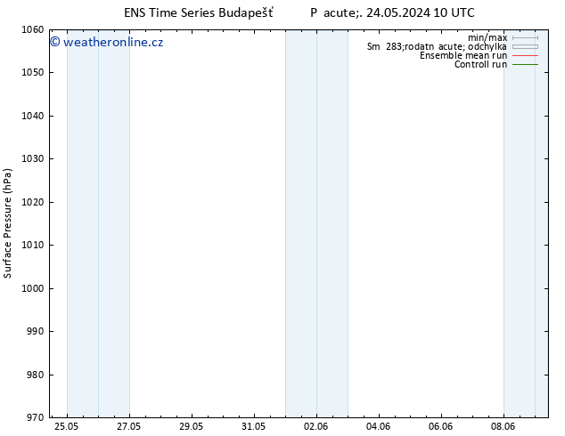 Atmosférický tlak GEFS TS Ne 26.05.2024 16 UTC