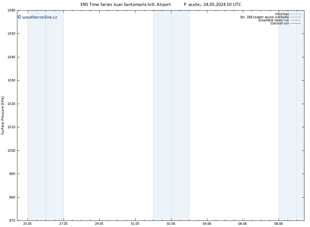 Atmosférický tlak GEFS TS Čt 06.06.2024 22 UTC