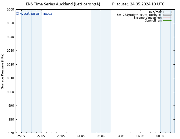 Atmosférický tlak GEFS TS So 01.06.2024 22 UTC