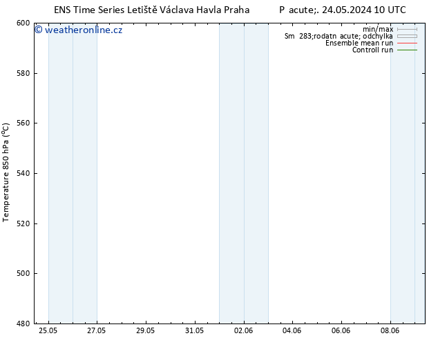 Height 500 hPa GEFS TS Čt 30.05.2024 10 UTC