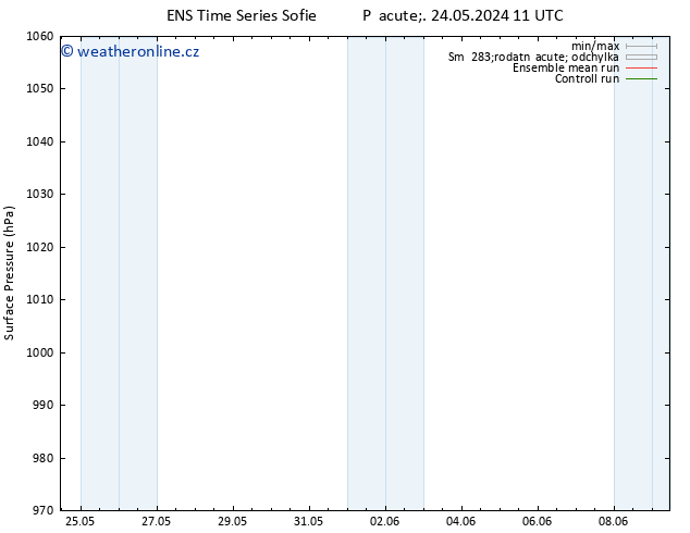 Atmosférický tlak GEFS TS Čt 30.05.2024 05 UTC