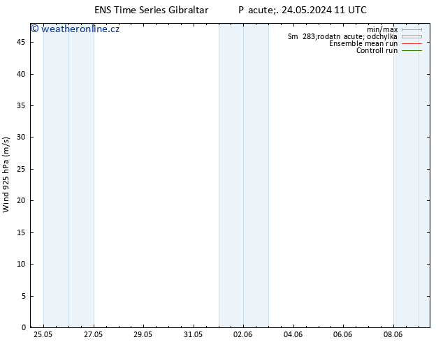 Wind 925 hPa GEFS TS Pá 24.05.2024 11 UTC