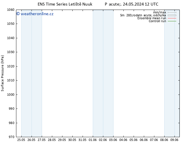 Atmosférický tlak GEFS TS Út 28.05.2024 12 UTC