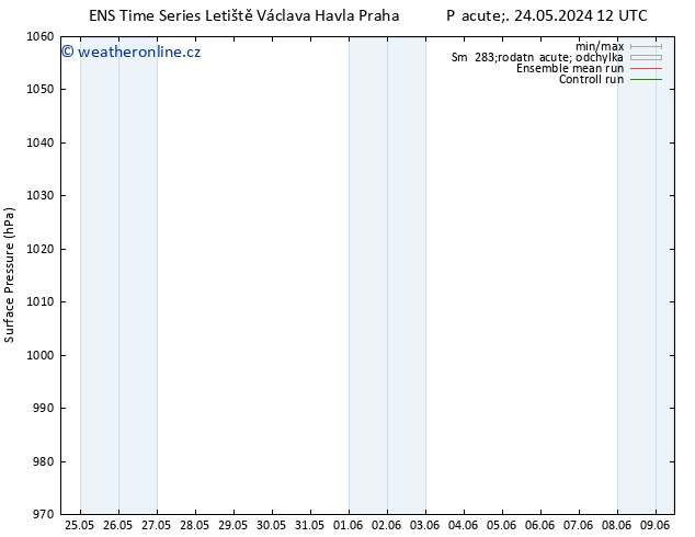 Atmosférický tlak GEFS TS Čt 30.05.2024 00 UTC