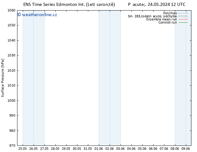 Atmosférický tlak GEFS TS Pá 31.05.2024 12 UTC