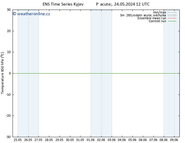 Temp. 850 hPa GEFS TS Pá 31.05.2024 12 UTC