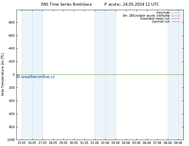 Nejvyšší teplota (2m) GEFS TS Ne 09.06.2024 12 UTC