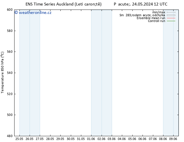 Height 500 hPa GEFS TS Út 04.06.2024 00 UTC