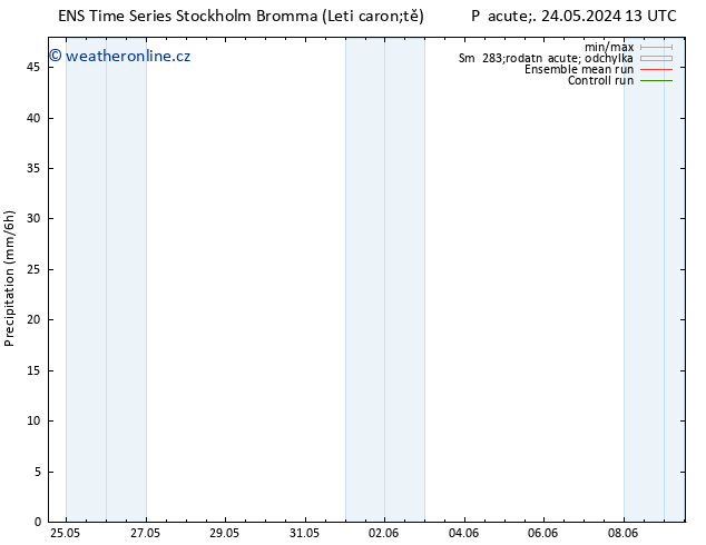 Srážky GEFS TS Pá 31.05.2024 13 UTC