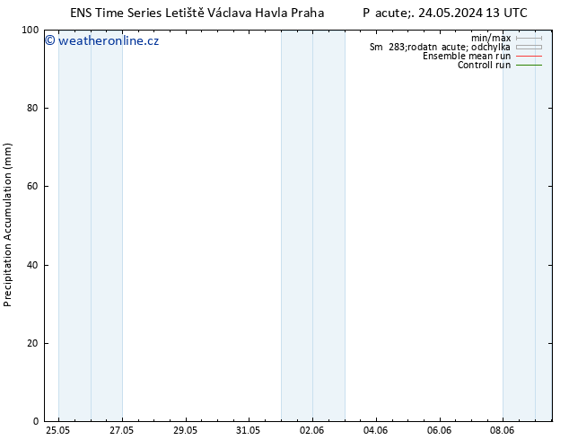 Precipitation accum. GEFS TS Út 28.05.2024 19 UTC