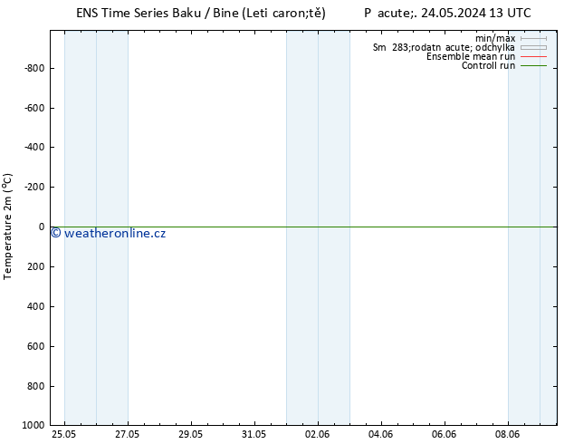 Temperature (2m) GEFS TS Po 27.05.2024 13 UTC