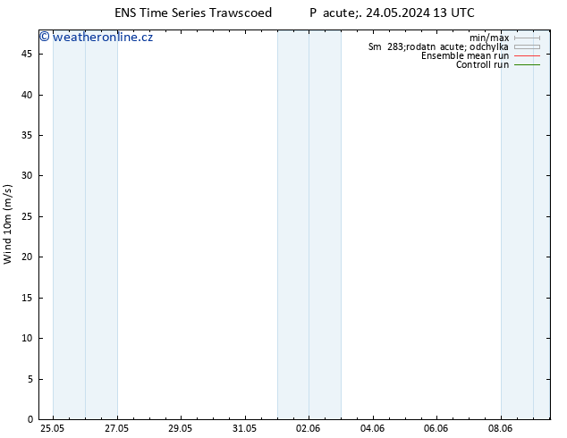 Surface wind GEFS TS Po 27.05.2024 13 UTC