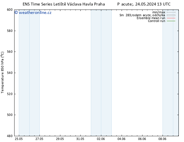 Height 500 hPa GEFS TS So 25.05.2024 07 UTC