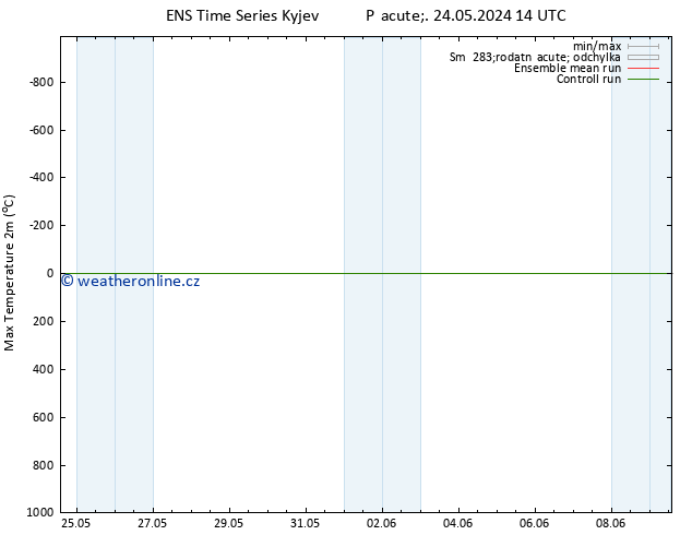 Nejvyšší teplota (2m) GEFS TS Út 28.05.2024 20 UTC