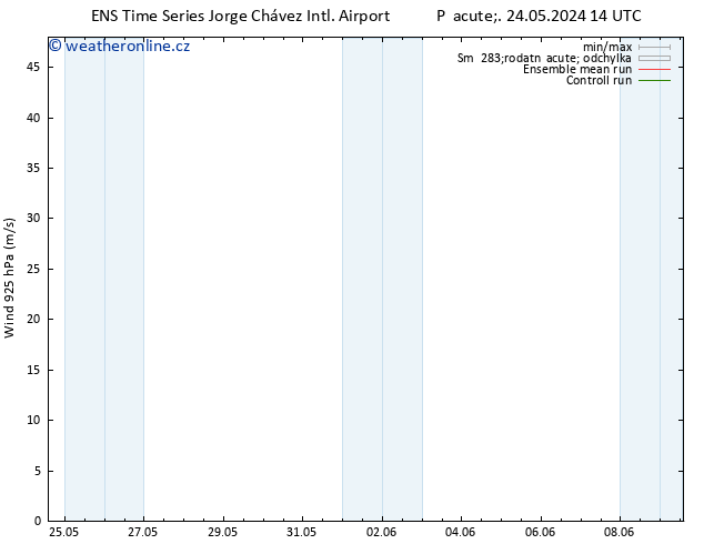 Wind 925 hPa GEFS TS Út 28.05.2024 08 UTC