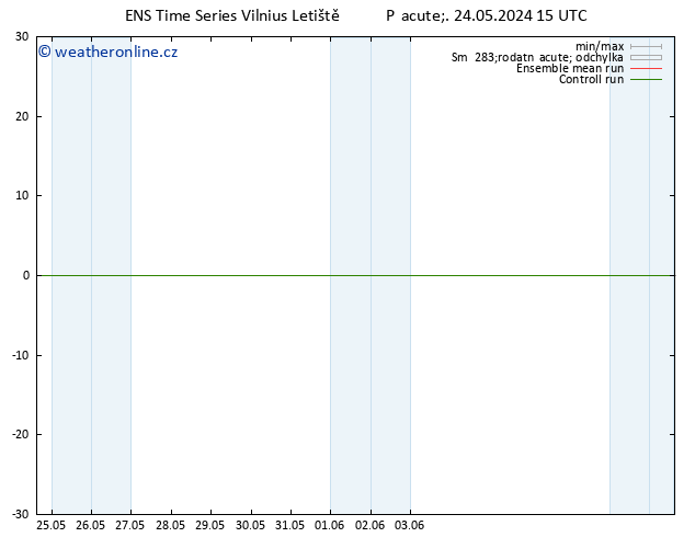 Height 500 hPa GEFS TS Pá 24.05.2024 15 UTC