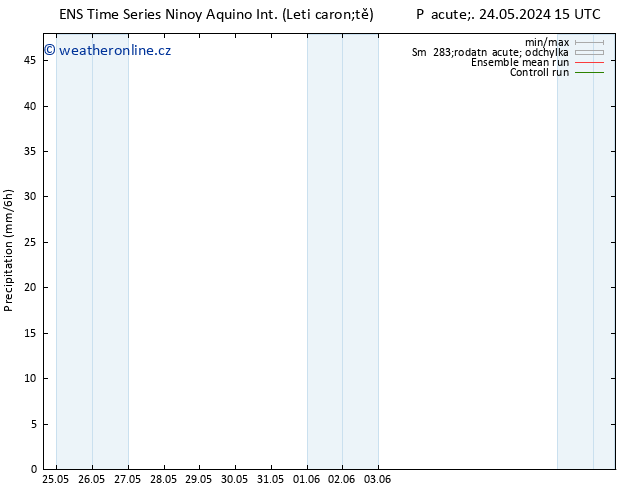 Srážky GEFS TS So 25.05.2024 15 UTC