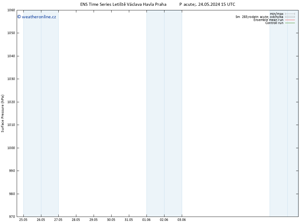 Atmosférický tlak GEFS TS Po 27.05.2024 21 UTC