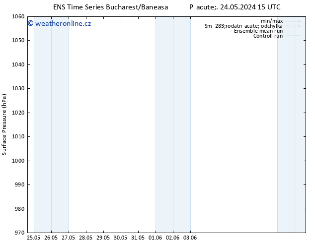 Atmosférický tlak GEFS TS Po 27.05.2024 15 UTC