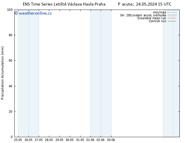 Precipitation accum. GEFS TS Út 28.05.2024 15 UTC