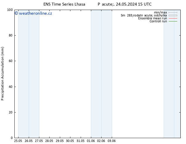 Precipitation accum. GEFS TS Po 27.05.2024 15 UTC