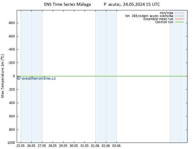 Nejvyšší teplota (2m) GEFS TS Ne 09.06.2024 15 UTC