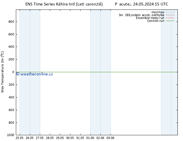 Nejvyšší teplota (2m) GEFS TS Po 03.06.2024 03 UTC