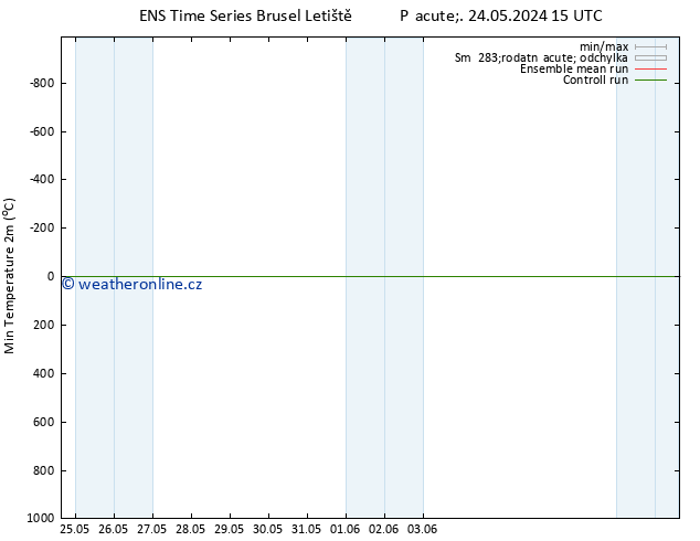 Nejnižší teplota (2m) GEFS TS Út 04.06.2024 03 UTC