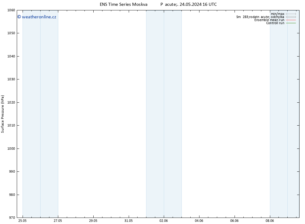 Atmosférický tlak GEFS TS Ne 26.05.2024 22 UTC