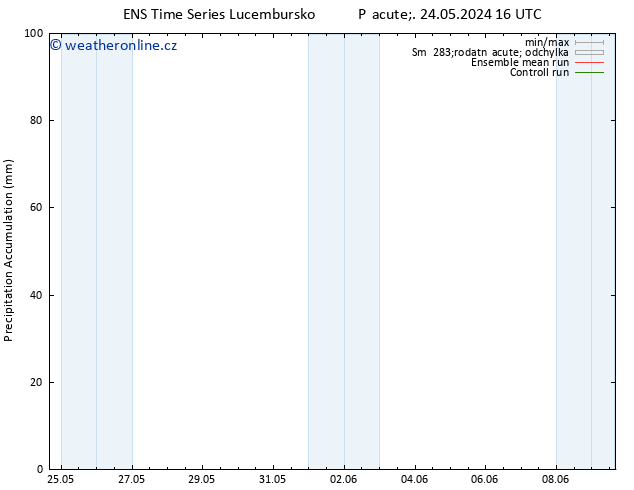 Precipitation accum. GEFS TS Po 03.06.2024 16 UTC