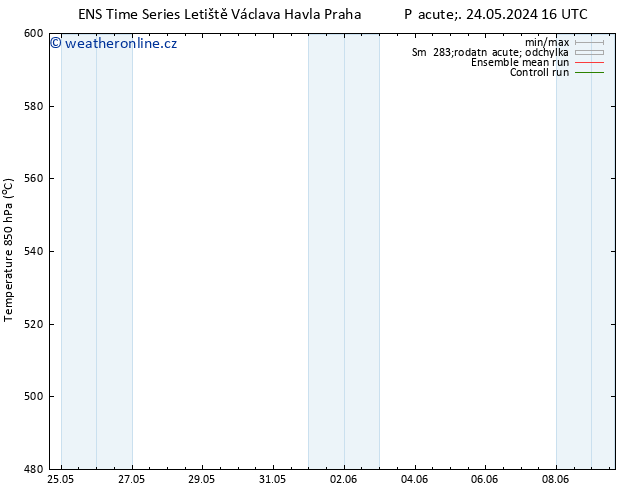 Height 500 hPa GEFS TS Pá 31.05.2024 16 UTC