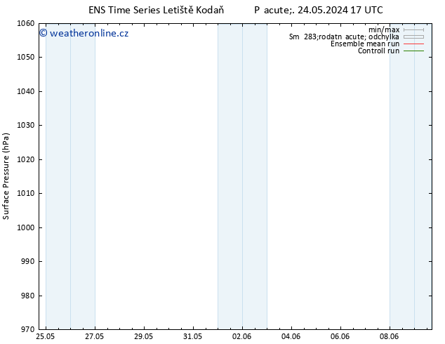 Atmosférický tlak GEFS TS St 05.06.2024 23 UTC