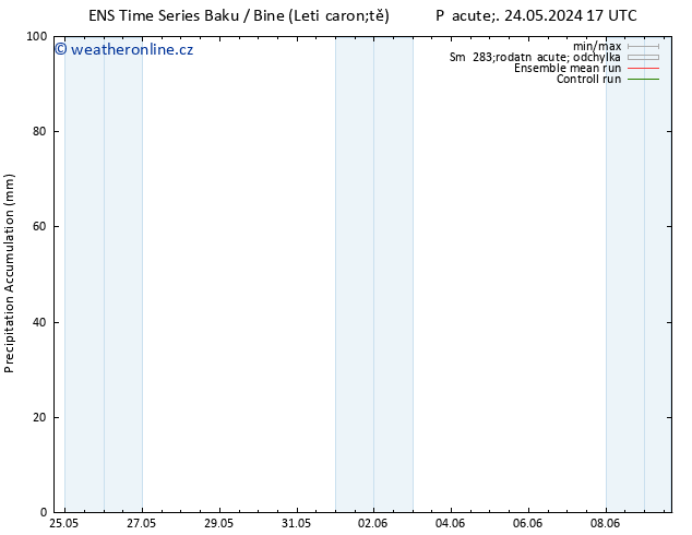 Precipitation accum. GEFS TS Po 27.05.2024 17 UTC