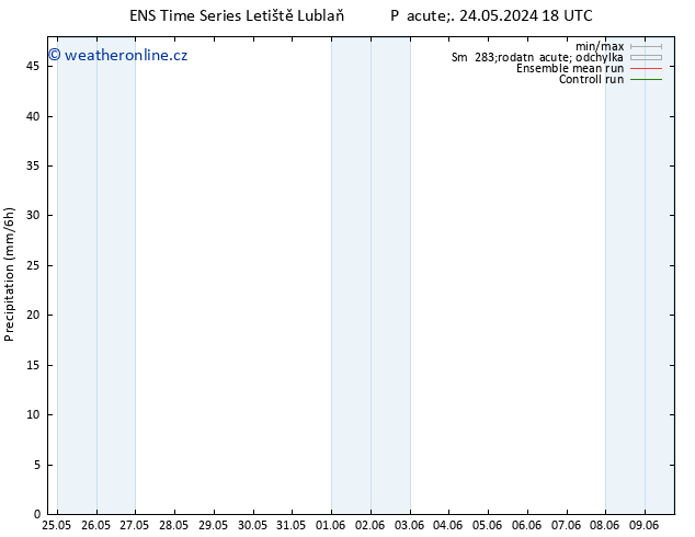 Srážky GEFS TS Po 03.06.2024 18 UTC