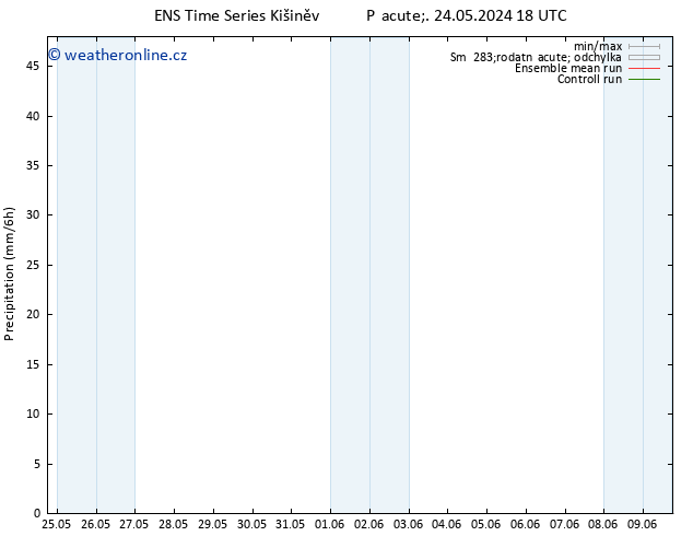 Srážky GEFS TS Po 03.06.2024 18 UTC