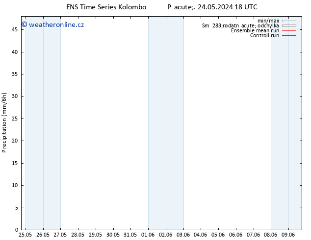 Srážky GEFS TS So 25.05.2024 00 UTC