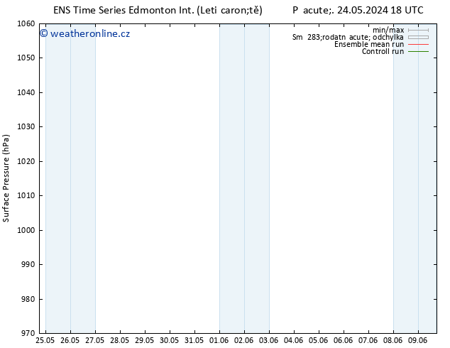 Atmosférický tlak GEFS TS Pá 24.05.2024 18 UTC