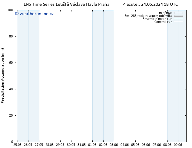 Precipitation accum. GEFS TS Čt 06.06.2024 00 UTC