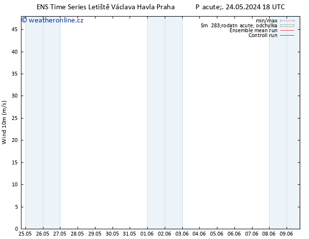 Surface wind GEFS TS Čt 30.05.2024 18 UTC