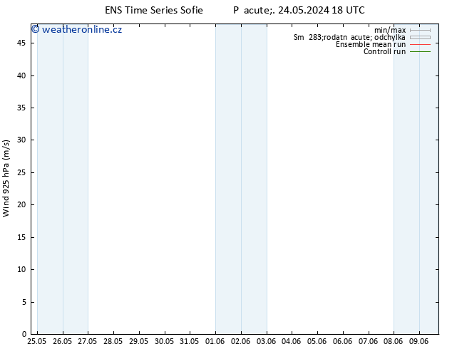 Wind 925 hPa GEFS TS Čt 30.05.2024 06 UTC