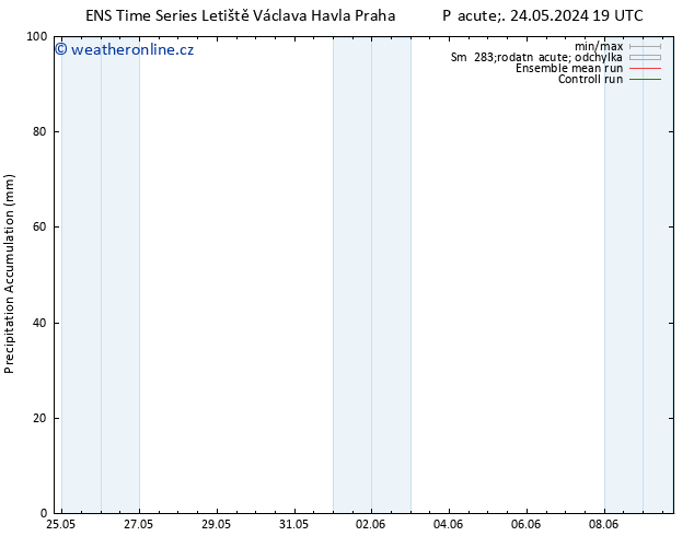 Precipitation accum. GEFS TS Po 27.05.2024 19 UTC