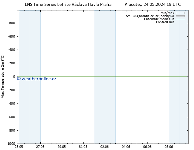 Nejvyšší teplota (2m) GEFS TS So 01.06.2024 07 UTC