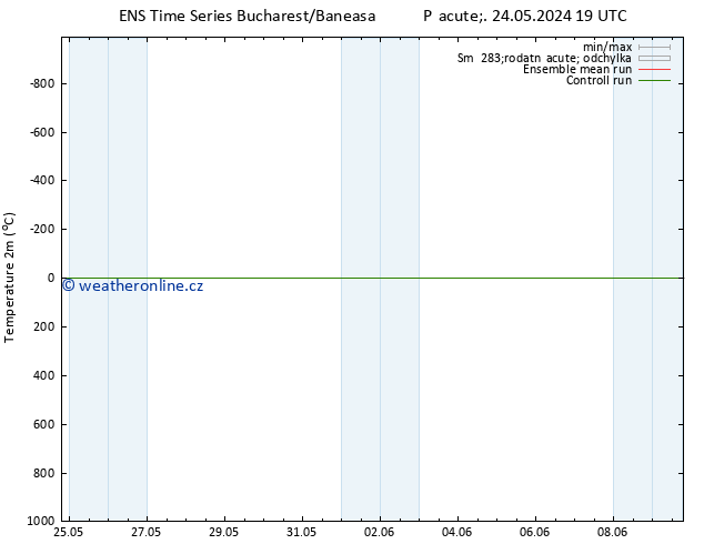 Temperature (2m) GEFS TS Út 28.05.2024 19 UTC