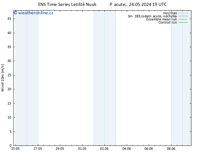 Surface wind GEFS TS Pá 24.05.2024 19 UTC