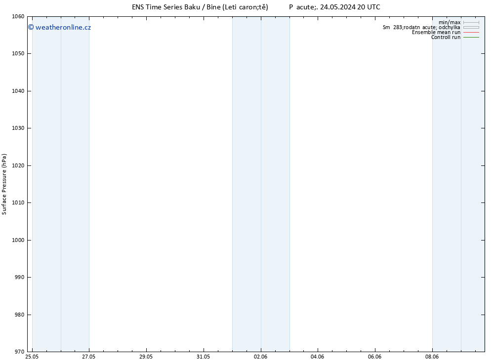 Atmosférický tlak GEFS TS Po 27.05.2024 20 UTC