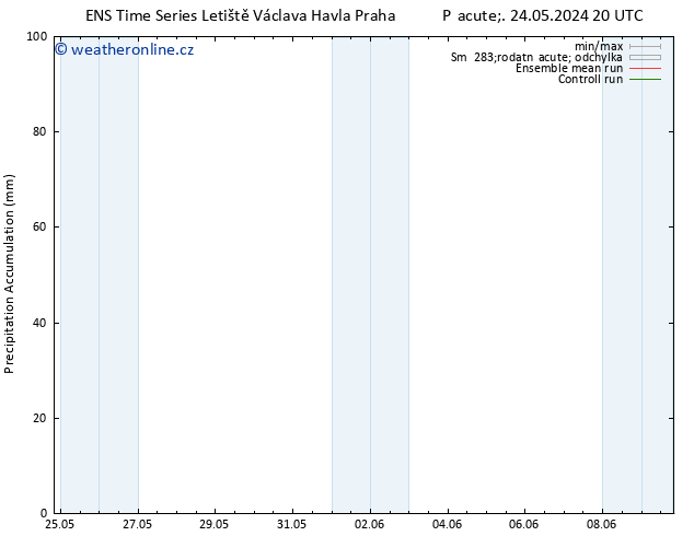 Precipitation accum. GEFS TS So 25.05.2024 20 UTC