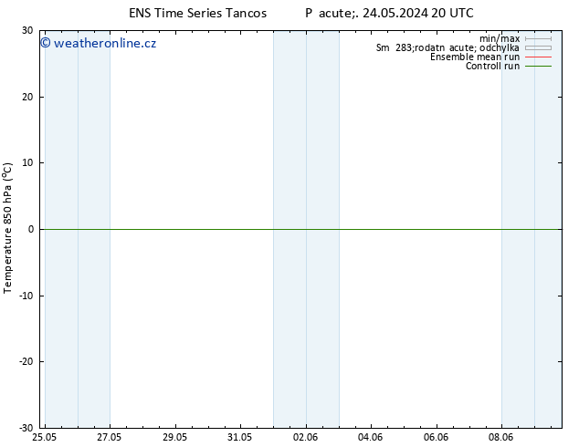 Temp. 850 hPa GEFS TS So 08.06.2024 20 UTC