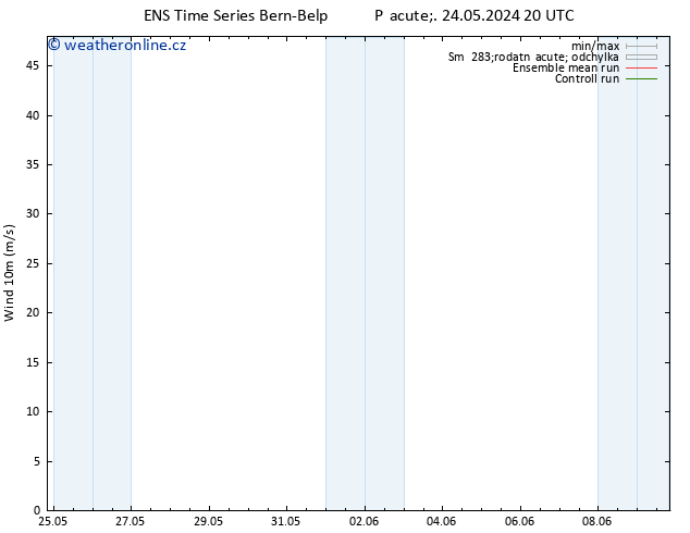 Surface wind GEFS TS Po 27.05.2024 02 UTC